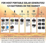 Kit de Placa Solar de 80W monocristalino portátil plegable para carga de batería de 12 V con controlador de salida USB, impermeable para camping, caravana, barco