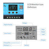 Controlador de carga Inteligente de Panel Solar,20A 12V-24V ,Puerto USB, pantalla LCD protección de sobrecarga