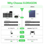 Placa Solar X-DRAGON 70W (USB 5V Avec SolarIQ 18V DC Port Parallèle)