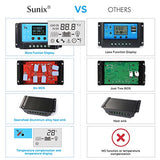 Controlador de carga Inteligente de Panel Solar,20A 12V-24V ,Puerto USB, pantalla LCD protección de sobrecarga